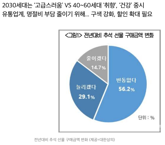 부모님-명절-선물-추천